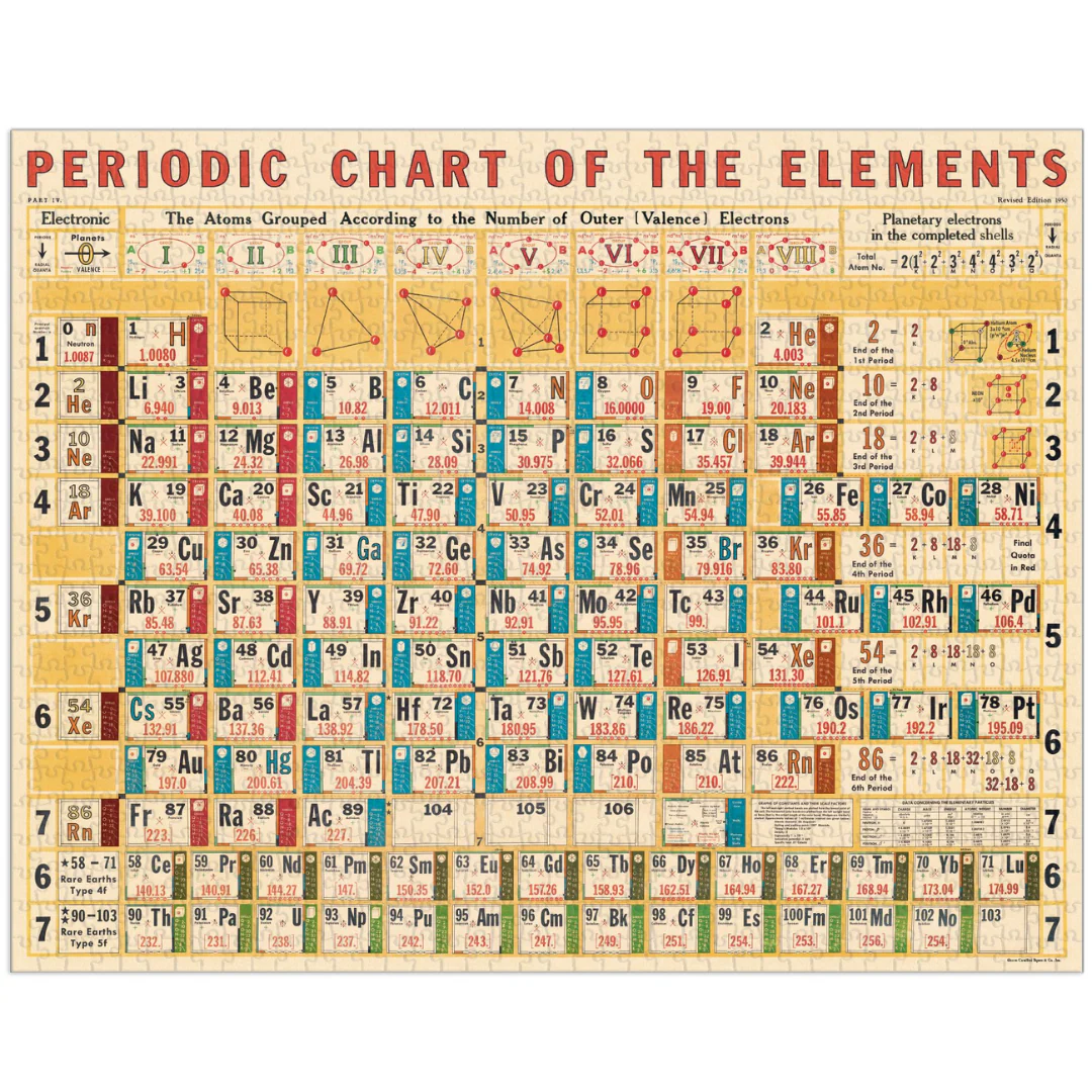 Cavallini & Co. 1000 Piece Puzzle - Periodic Chart - Image 2