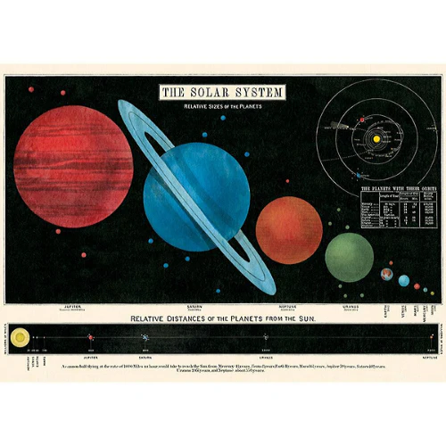 Cavallini & Co. Wrap - Solar System