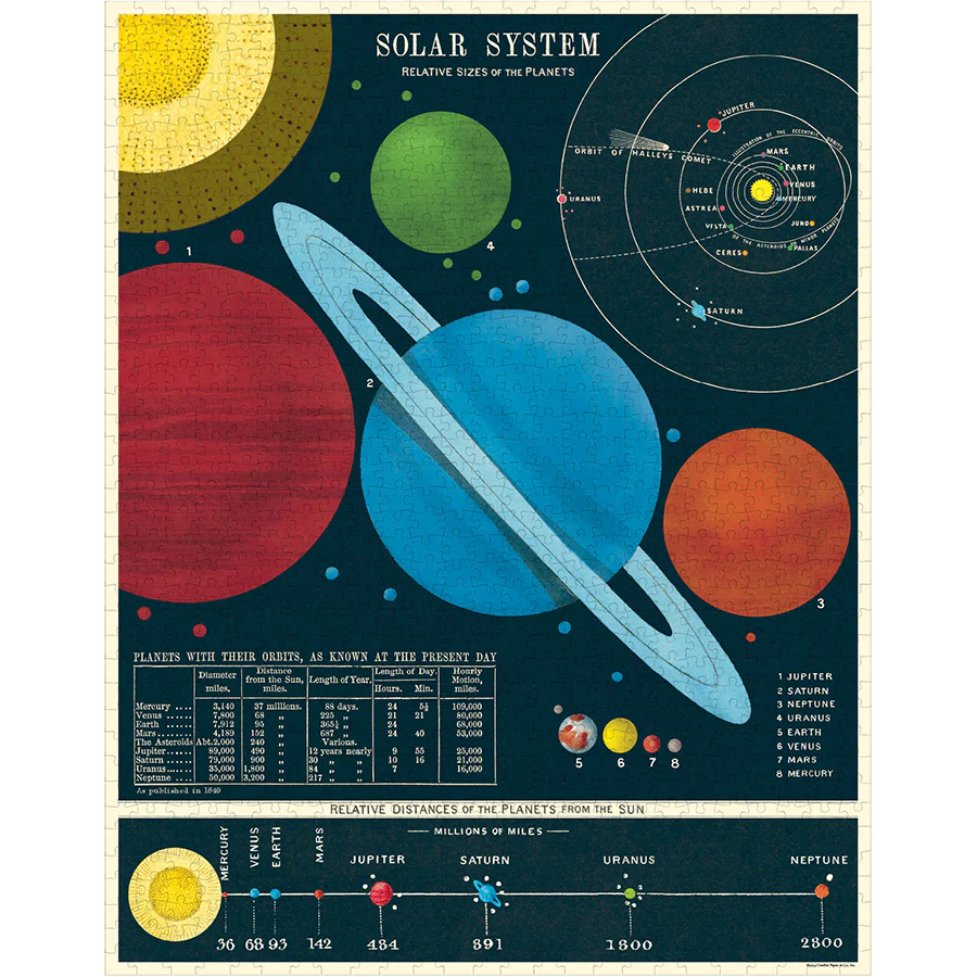 Cavallini & Co. 1000 Piece Puzzle -Solar System - Image 3