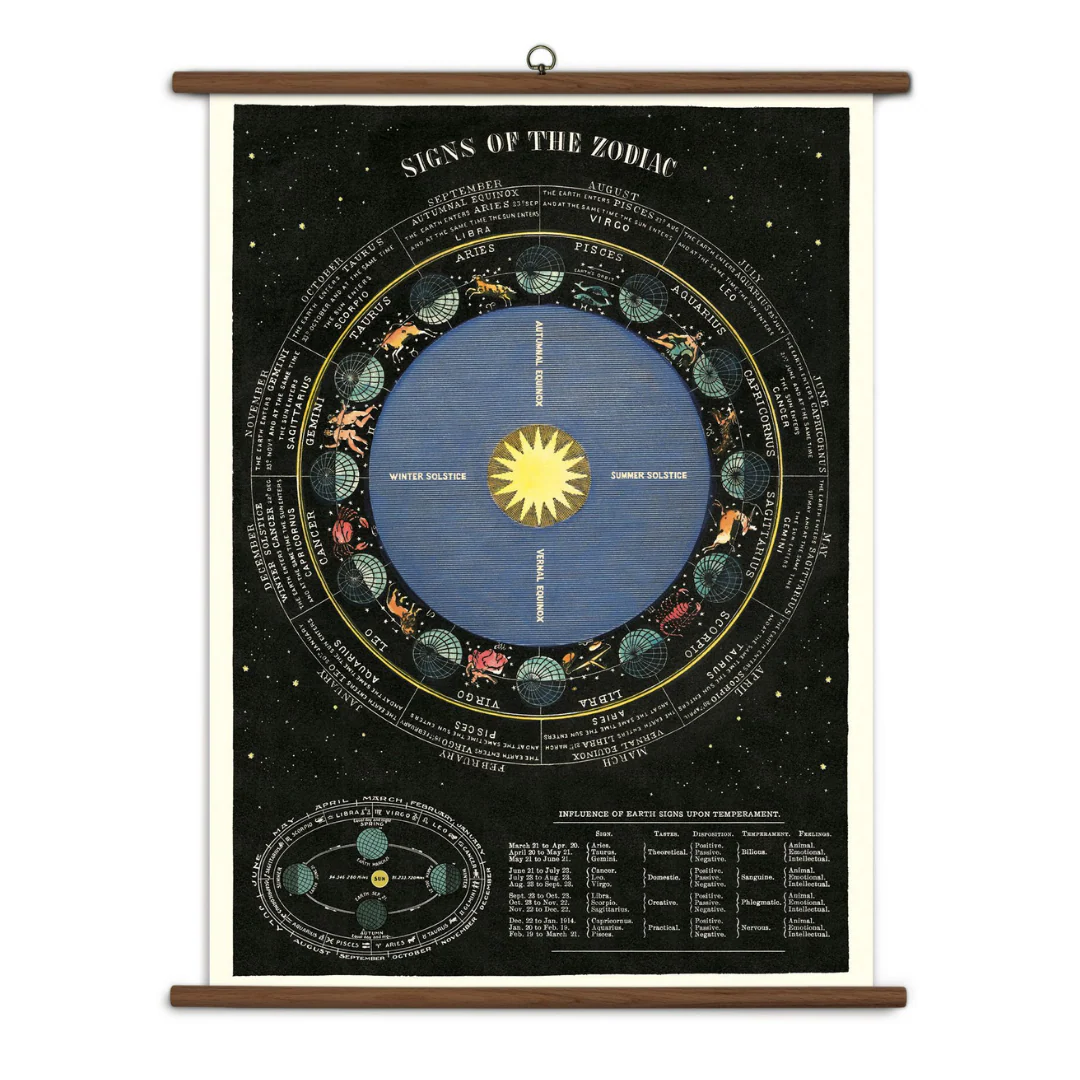Cavallini & Co. Vintage School Chart - Zodiac