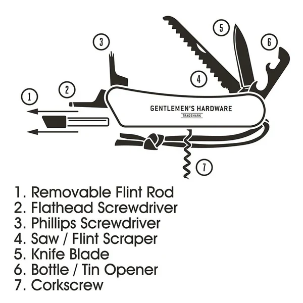 Wilderness Multi-Tool - Image 3