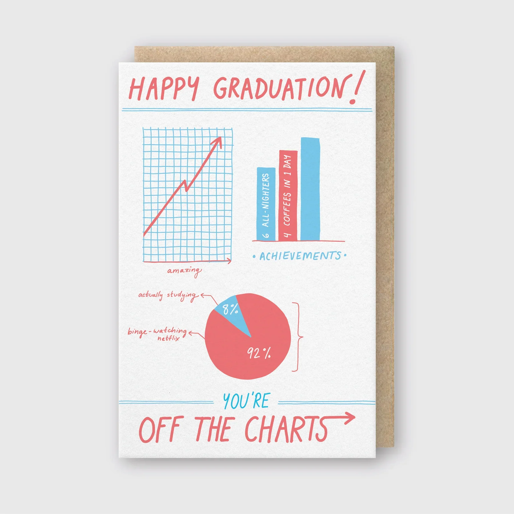 You're Off the Charts Grad Card